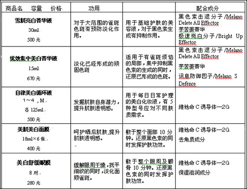 IPSA美白菁华